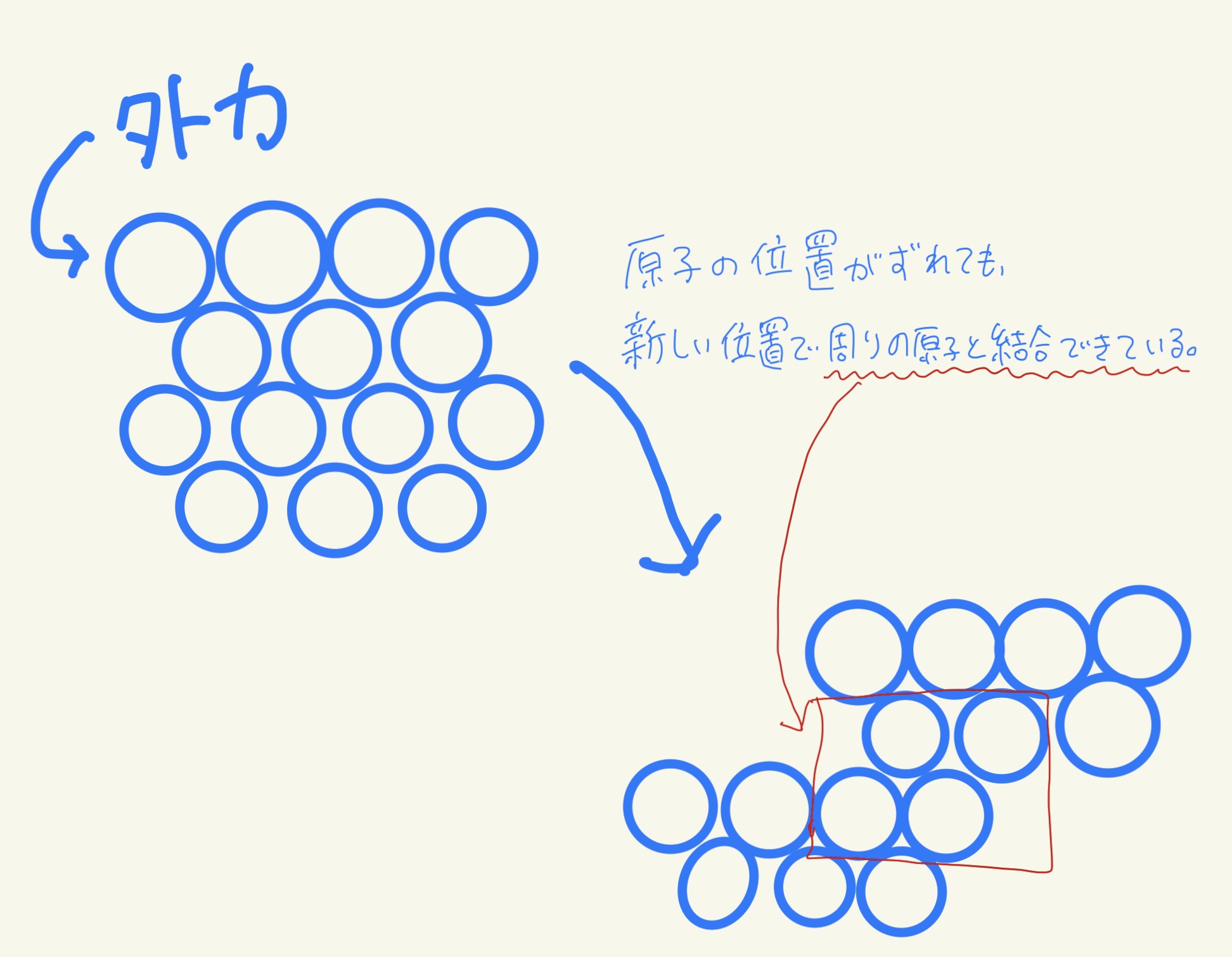 展性・延性の説明図