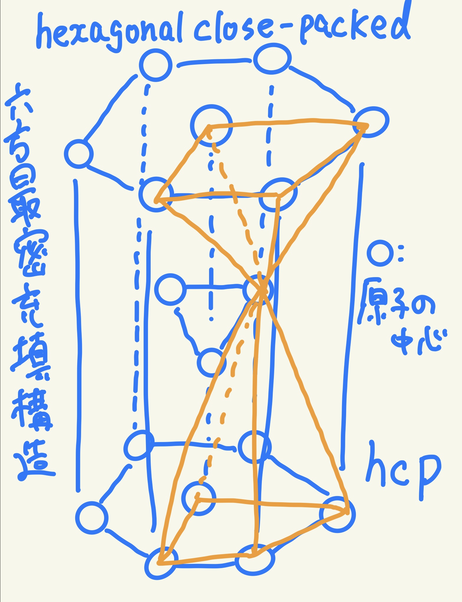 面心立方格子構造