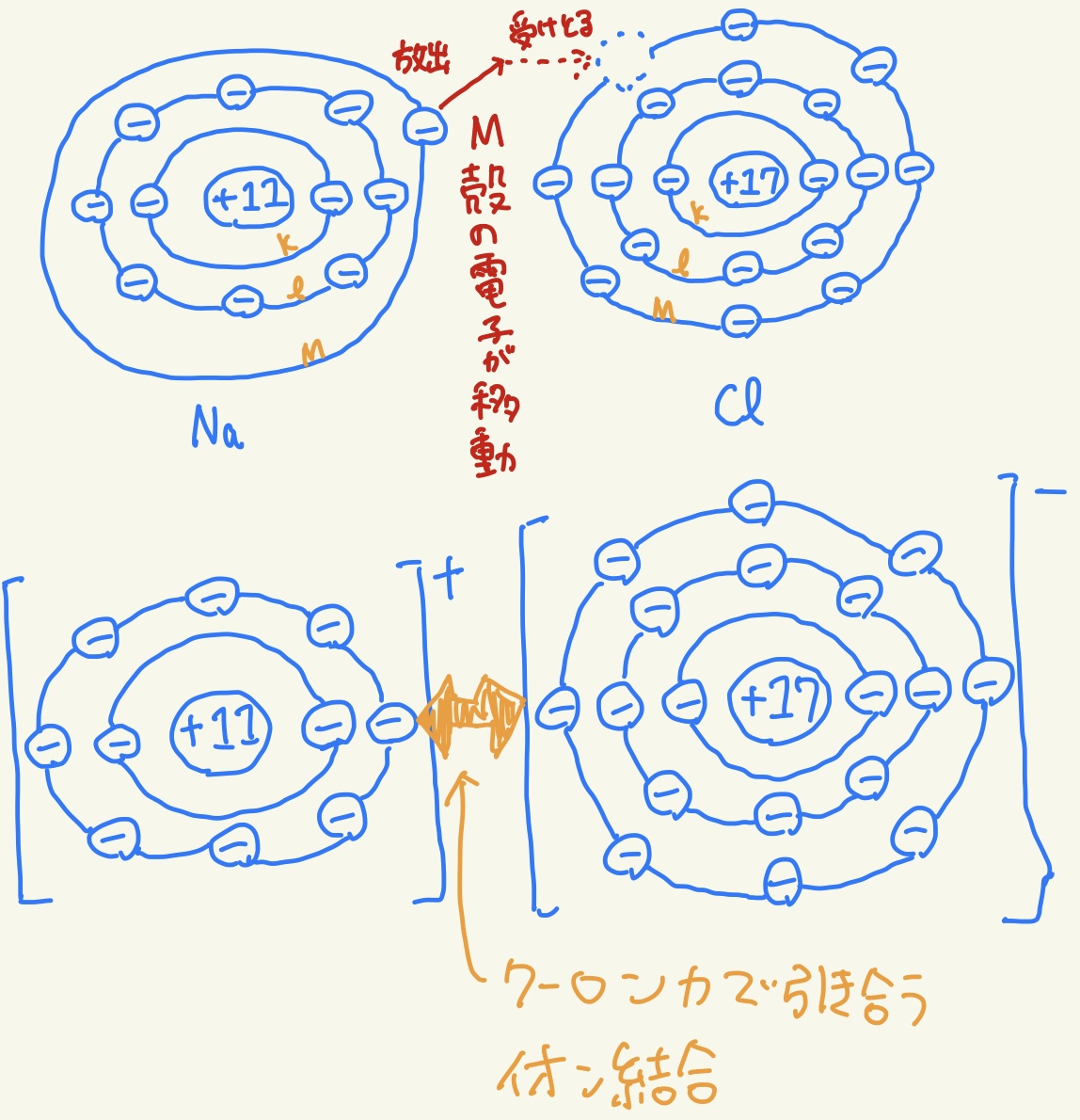 図